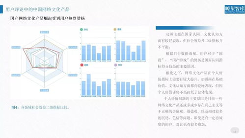 權威發布 2018年網絡文化產品用戶評價報告解析——聚焦辦公用品領域