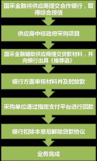公共采購領域的金融之道 計算機網絡工程施工的機遇與挑戰(zhàn)