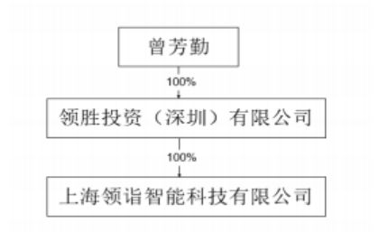 領益智造子公司收購浙江錦泰95%股權，布局新能源汽車產業鏈