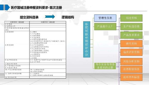 醫(yī)療器械法規(guī)注冊及計算機軟硬件零售領(lǐng)域的合規(guī)要點